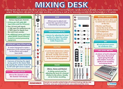 Daydream Education Mixing Desk Music Poster - Gloss Paper - LARGE FORMAT 33” x 23.5” - Music Classroom Decoration - Bulletin Banner Charts