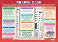 Daydream Education Mixing Desk Music Poster - Gloss Paper - LARGE FORMAT 33” x 23.5” - Music Classroom Decoration - Bulletin Banner Charts