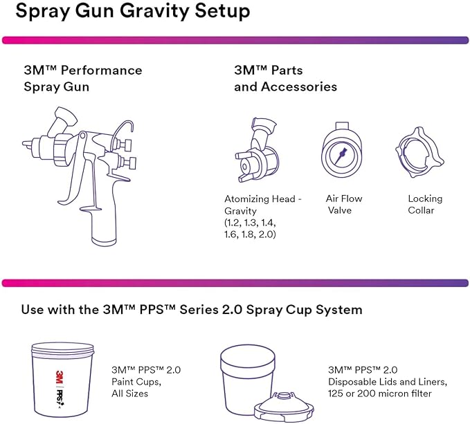 3M Performance Gravity HVLP Atomizing Head Refill Kit, 26712, Size 1.2, Blue, for use with Performance Spray Gun and PPS 2.0 Paint Cups, 5 Pack