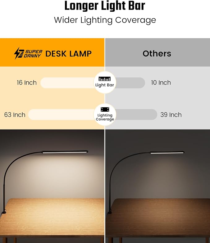 SUPERDANNY Eye-Caring LED Desk Lamp Work Lamp Office Lamp with Side Clamp | Black, Touch Control, 360° Flexible Gooseneck, 3 Modes Smooth Dimming, Memory Function, Adapter, Metal, for Home Office Dorm
