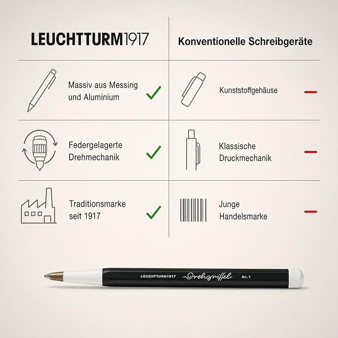LEUCHTTURM1917 - Drehgriffel Writing Pen (Black) - Ballpoint Pen with Royal Blue Ink Included