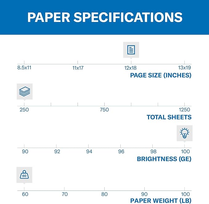 Hammermill Cardstock, Premium Color Copy, 60 lb, 18 x 12-100 Bright, Made in the USA Card Stock, 120040C - 5 Pack (1,250 Sheets)