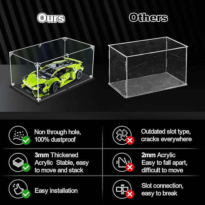 3MM Acrylic Display Case for Lego Car Model Display(24.41x11.81x7.87inch) | dofopo Clear Display Box for 1:8 Scale Lego 42143 /42115/ 42056/42171/42096 Thickened Acrylic Box Showcase(1:8)