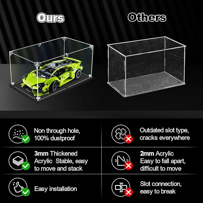 3MM Acrylic Display Case for 1:10 Scale Car Model Box(21.65x9.84x7.09inch) | dofopo for 1:10 Scale Diecast Car Model Car Thickened Clear Acrylic Display Box for Lego 42096（21.65x9.84x7.09inch, 1:10)