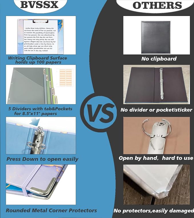 1 Inch 3 Ring Binder Organizer with Clipboard, 5-Tab Pockets Dividers, Clear Folder, 18 Divider Stikers, BVSSX Decorative Three Ring Binder with Pen Loop, Elastic Strap (Blue Marble,Letter Size)