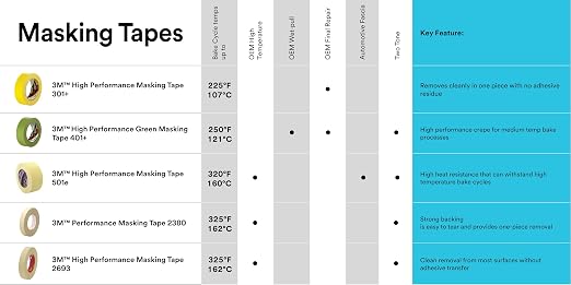3M High Performance Green Masking Tape 401+, 6 mm x 55 m, 96 Rolls per case Bulk | 6.7 mil, Superior Adhesion, Clean Removal, Highly Conformable, Paint-Bleed Resistant