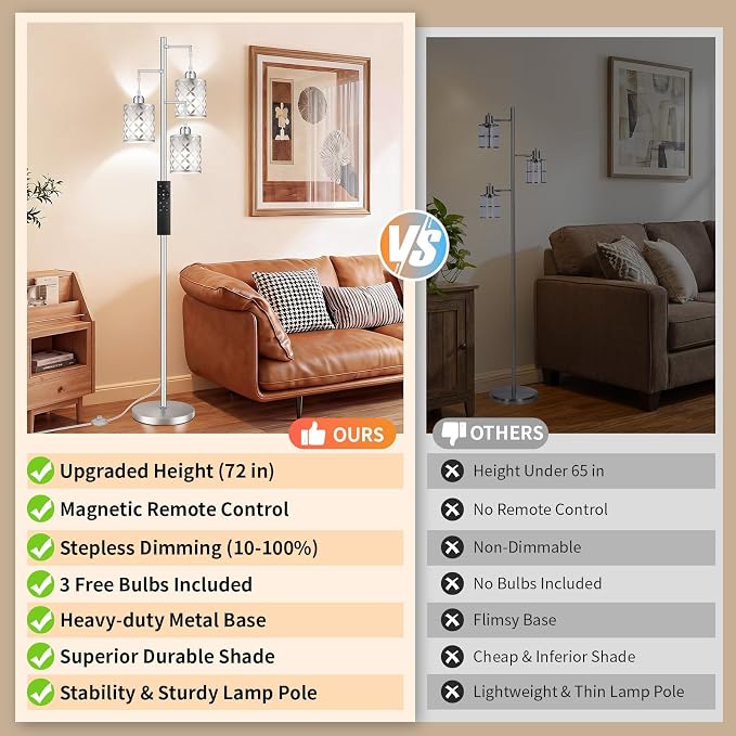Dimmable Floor Lamp, Farmhouse Standing Lamp with Elegant Metal Cage, Industrial Tall Tree Floor Lamps for Living Room Bedroom Study Office with Remote & 3x 1100LM 12W LED Bulbs, 72" Silver