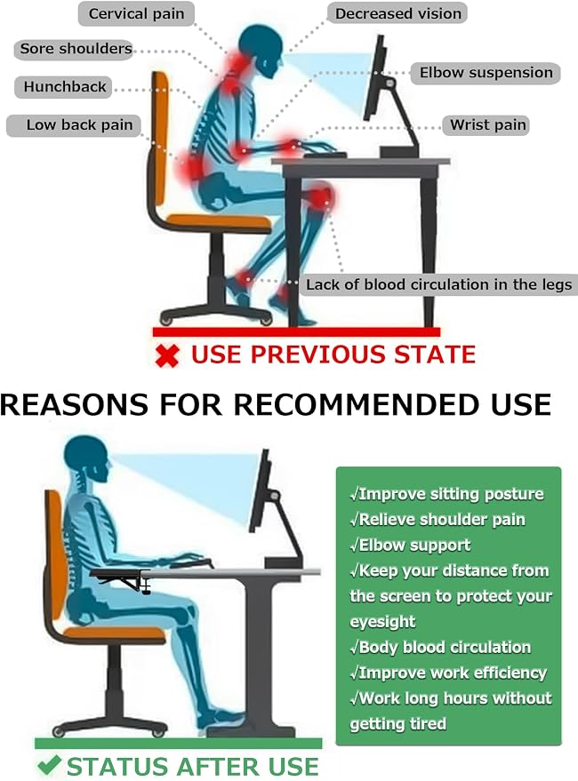 NODOCA Arm Rest for Desk, Ergonomics Wrist Rest, Desk Extender, Soft Sponge Built-in, Comfortable Arm Support for Desk, Foldable Elbow Rest for Desk, Home, Office(1pcs)