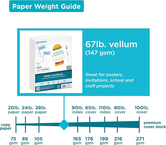PrintWorks White Cardstock 8.5" x 11" - 67 lb/147 gsm Vellum Bristol-250 Sheets-Made in the USA-SFI® Certified-92 Bright-Card Stock Printer Paper for School,Craft,&Office Use (00564), (Pack of 3)
