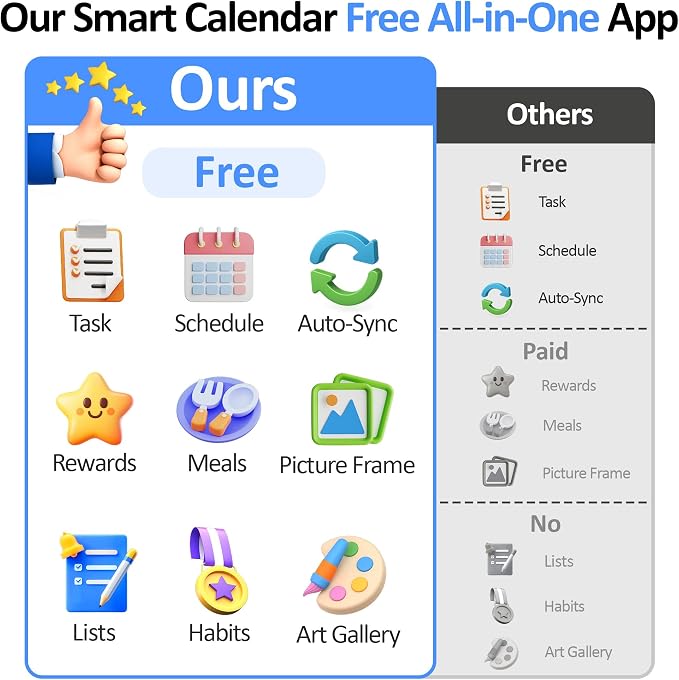 10.1" Smart Digital Calendar Family Planner with Rewards