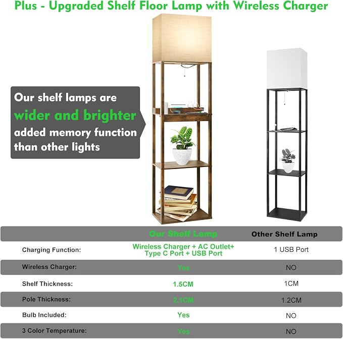 Floor Lamp with Shelves, Plus Shelf Lamp with Wireless Charger, 2 USB Port and Outlet, 1 Drawer, 15W LED Bulb, 3 Colors, Memory Function, Floor Lamps for Living Room, Standing Lamp for Bedroom