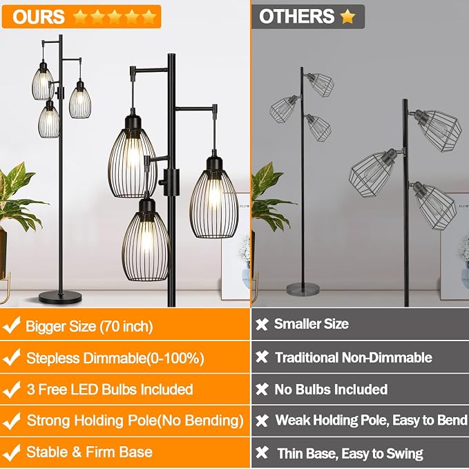 Torondo 70’’ Dimmable Floor Lamp, 3 x 800LM LED Edison Bulbs Included, Industrial Floor Lamps for Living Room, Rustic Tall Lamps Standing Lamp for Bedrooms Living Room