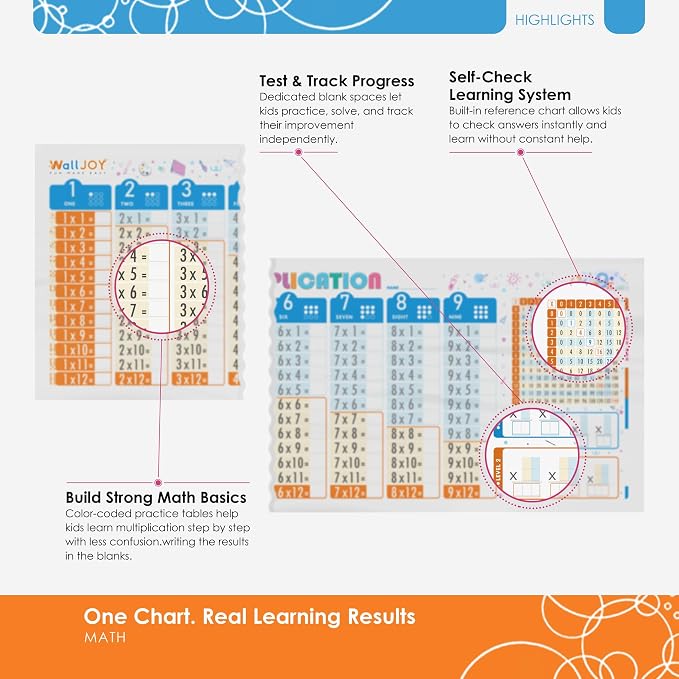 Large Dry Erase Multiplication Chart, 39.4x16 in Times Table Chart