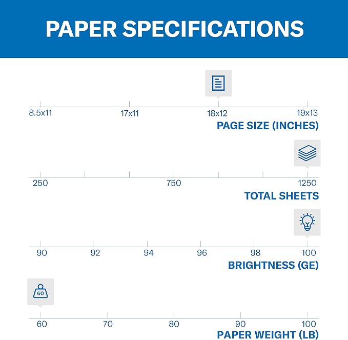 Hammermill Cardstock, Premium Color Copy, 60 lb, 18 x 12-100 Bright, Made in the USA Card Stock, 120040C - 5 Pack (1,250 Sheets)