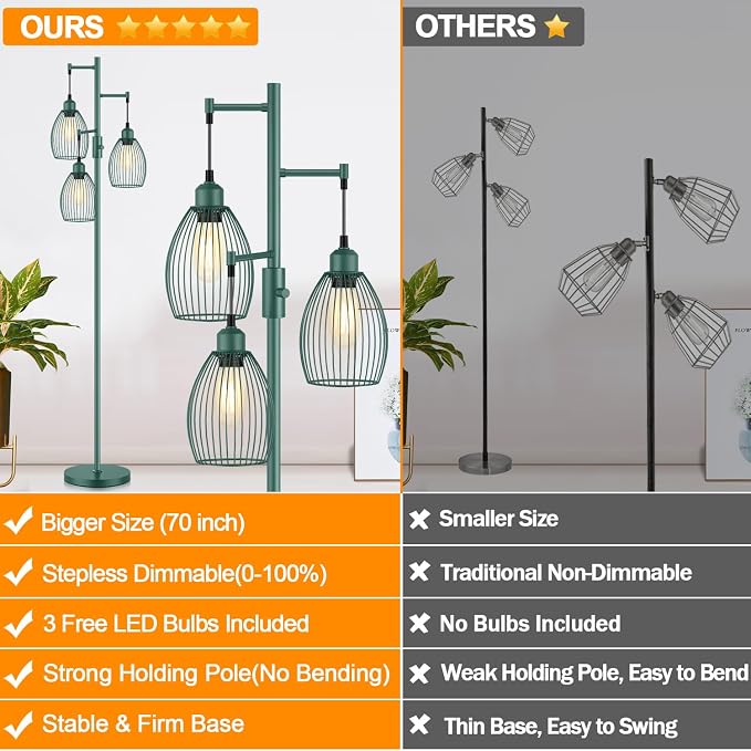 Dimmable Floor Lamp, Industrial Floor Lamps for Living Room, Green Tree Lamp Standing Lamp Tall Lamps with 3 Elegant Teardrop Cage Head & 800 Lumens LED Bulbs for Living room Bedroom Dining Room
