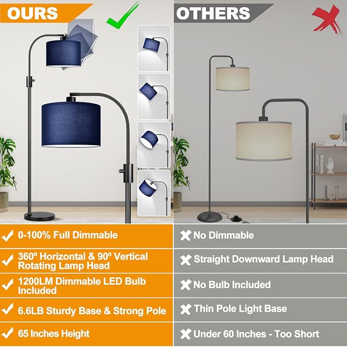 Nintiue Upgraded Modern Arc Dimmable Tall Standing Floor Lamp with Blue Shade, 1200 Lumens LED Bulb Included, for Living & Reading Room, Bedroom, Office & Nursery, Black