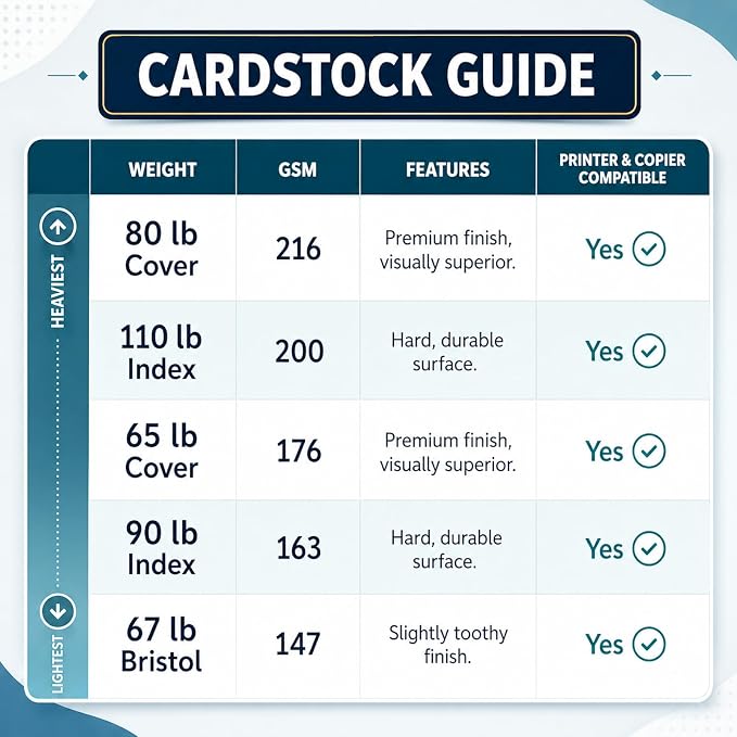 Veritas White Cardstock 8.5 x 11”, 110LB Index/199GSM Heavyweight Card Stock, 100 Sheets, Thick Cardstock Printer Paper for Copy, Printing, Art Projects, Invitations, Made In USA