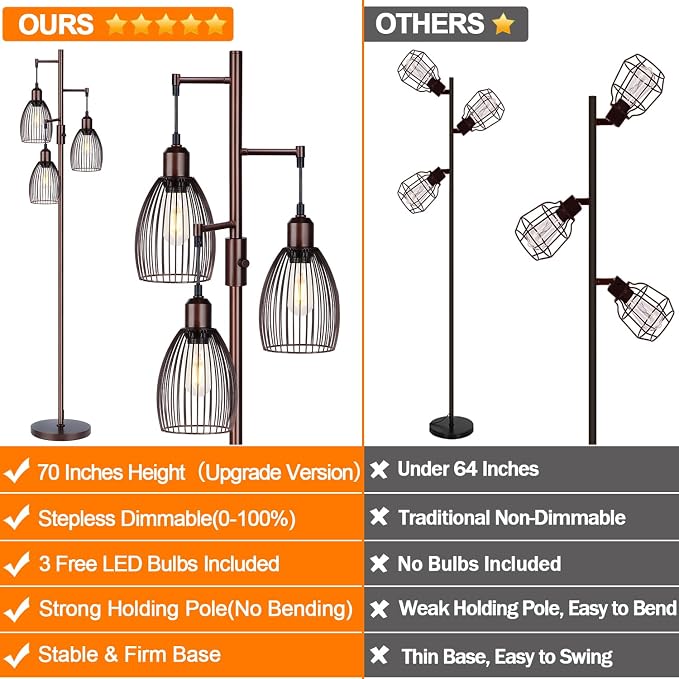 Torondo Dimmable Floor Lamp, Industrial Floor Lamps for Living Room, Brown Tree Lamp Standing Lamp Tall Lamps with 3 Elegant Teardrop Cage Head & 800 Lumens LED Bulbs for Living Room Bedroom Office