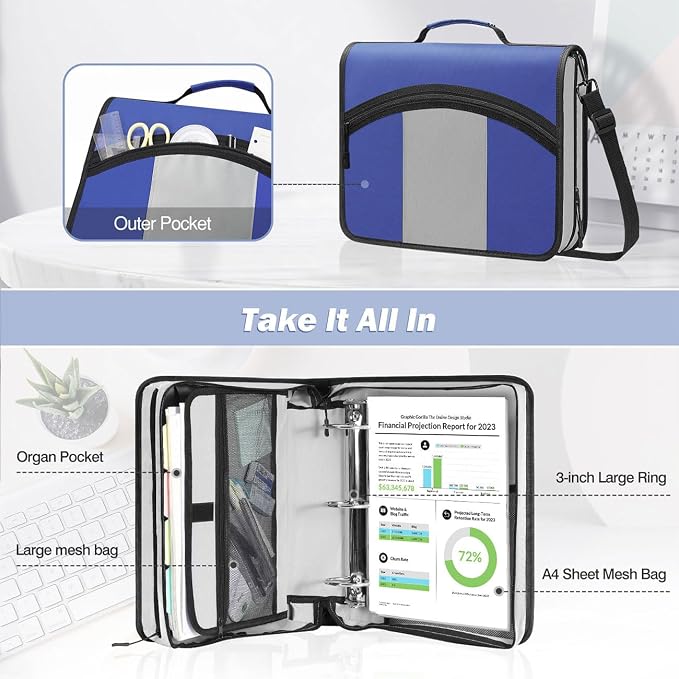 MoKo Zipper Binder with Strap, 3 Inch 3 O Ring, 600 Sheets, Blue & Gray | Water-repellent nylon with 2 folders, 2 mesh pockets and a outer pockets, reinforced handle and adjustable shoulder strap.