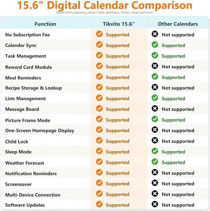 15.6 Inch Digital Calendar Wall Planner, Touch Screen WiFi Smart Electronic Planner with Third-Party Calendar Sync, Chore Tracker, Meal Planning, Family Digital Picture Frame, Gift for Mom Women