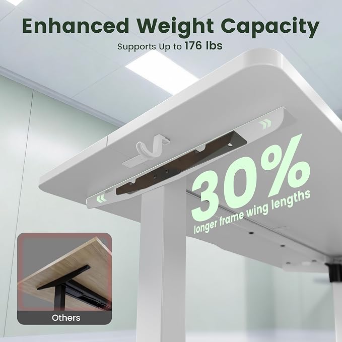 CubiCubi 55 x 24 Electric Standing Desk, Height Adjustable, White | Sit Stand up Home Office Desk, Computer Workstations, Ergonomic Design, Advanced Motor, High-Strength Frame, 176 lbs Capacity