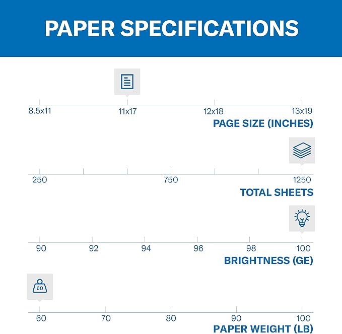 Hammermill Cardstock, Premium Color Copy, 60 lb, 11 x 17-100 Bright, Made in the USA Card Stock, 122556C - 5 Pack (1,250 Sheets)