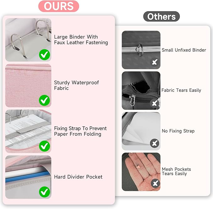 Zipper Binder 3 Ring with Ita Window,700 Sheets Capacity, Binder 3 Inch with Shoulder Strap Fits 13 Inch Laptop for School and Office,Pink