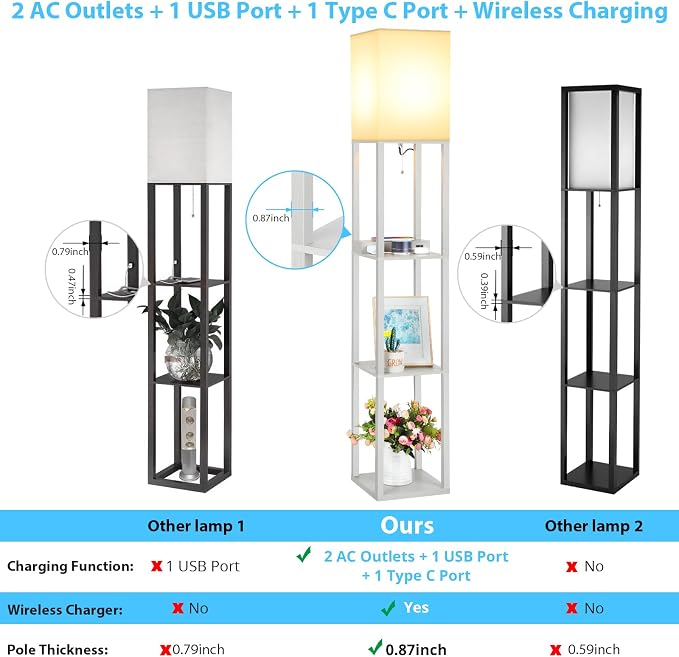 Shelf Floor Lamp with Wireless Charger, USB, Type C, AC Port, Grey | Fast Charging USB Ports & Type C Port & 2 Power Outlets, 3 Tier Storage Shelf Lamp, E26 Base, 60W Max(Bulb Not Included)
