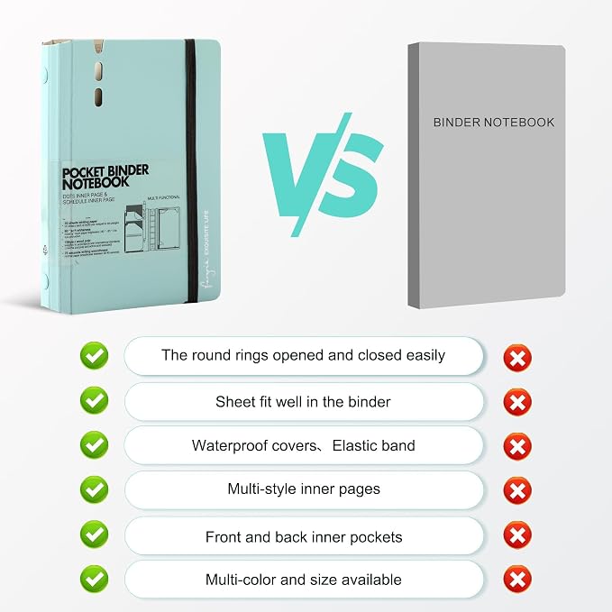CAGIE A7 Binder 6 Ring Refillable Notebook with Dividers & Pockets | Hourly Planning Square Ruled and Dotted Pages, Refill Paper Included, 4.13 x 5.71 In (Blue, A7 Hourly & Dot Page)
