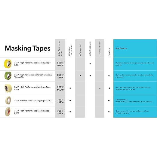 3M High Performance Green Masking Tape 401+, 36 mm x 55 m, 16 Rolls/Case | 6.7 mil, Superior Adhesion, Clean Removal, Highly Conformable, Paint-Bleed Resistant