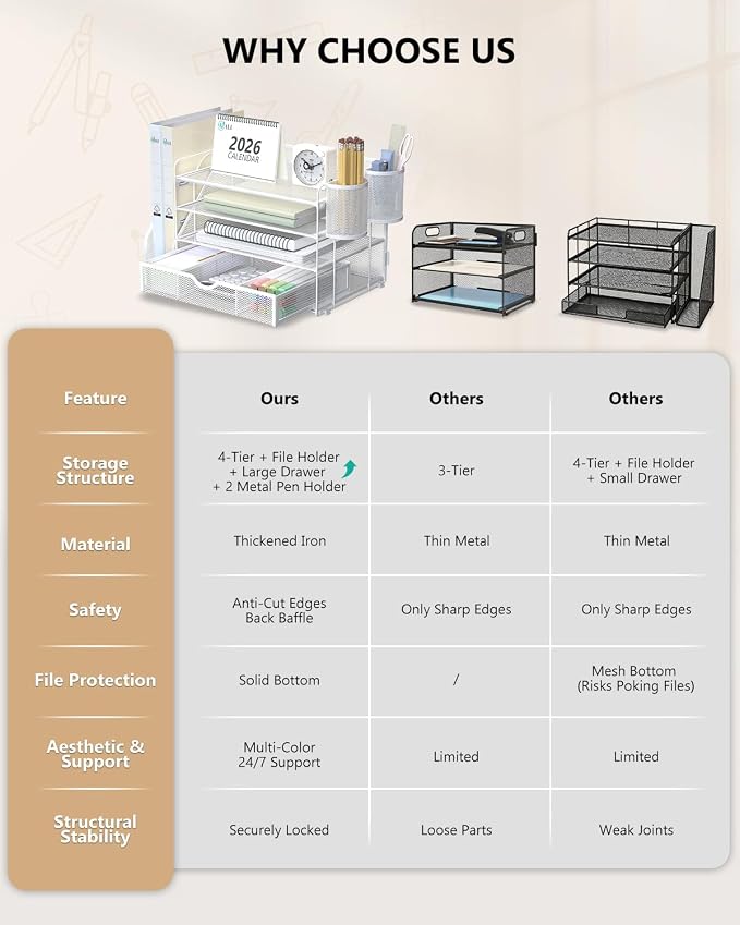 WALI Desk File Organizer, 4 Tier Desktop Paper Letter Tray Organizer with Drawer and 2 Pen Holders, Office Desk Accessories & Workspace Organizers for Office, Home Supplies(DO005DH-W), 1 Pack, White