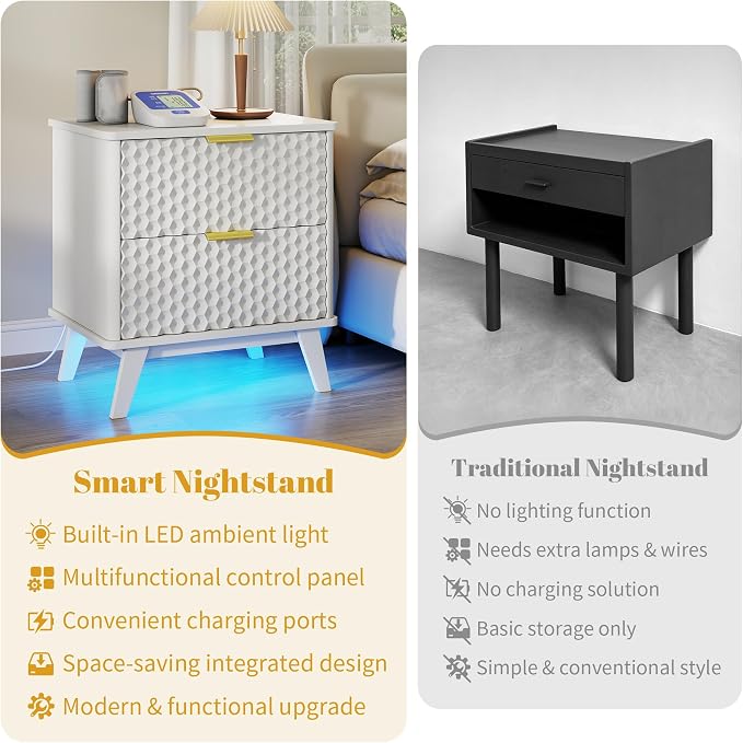 Smart Nightstand with Charging Station and LED Lights | 23.62" Wide Night Stand with 2 Drawers, Motion Sensor Motion-Activated Underlight, Honeycomb Bedside Table for Bedroom, White