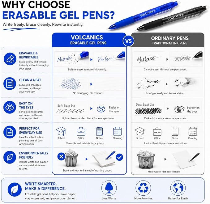 Volcanics 24 Pack Retractable Erasable Gel Pens, 12 Blue & 12 Soft Black Ink, 0.7mm Medium Point Clicker Erasable Pens with Built-in Eraser for School, Office, Note Taking and Journaling