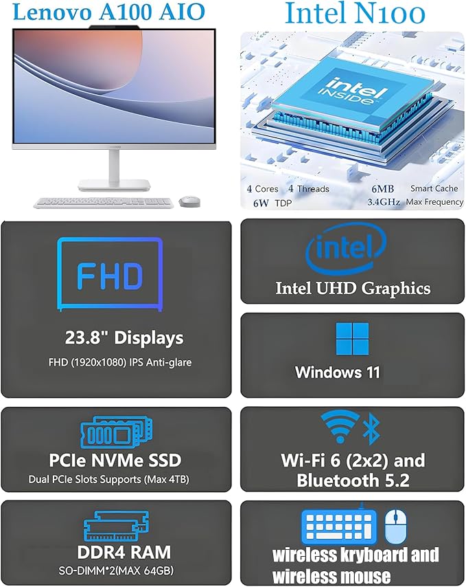 Lenovo 24" FHD All-in-One Desktop Computer for Home & Office, Intel Processor, 16GB RAM, 512GB PCIe + 500GB External, Business AIO, HDMI, Bluetooth 5.2, Vent-Hear, Wireless Keyboard & Mouse, Win 11