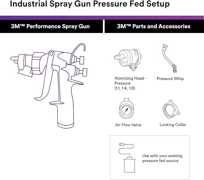 3M Performance Pressure HVLP Atomizing Head Refill Kit, 26814, Size 1.4 | Orange; for use with 3M Performance Industrial Spray Gun; 10 Pack