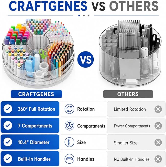 CraftGenes Rotating Organizer, Clear Acrylic Pen Holder and Pen Organizer for Desk, Art Supply Organizer and Marker Organizer, 7 Removable Compartments for Office Supplies, Classroom, Craft Room