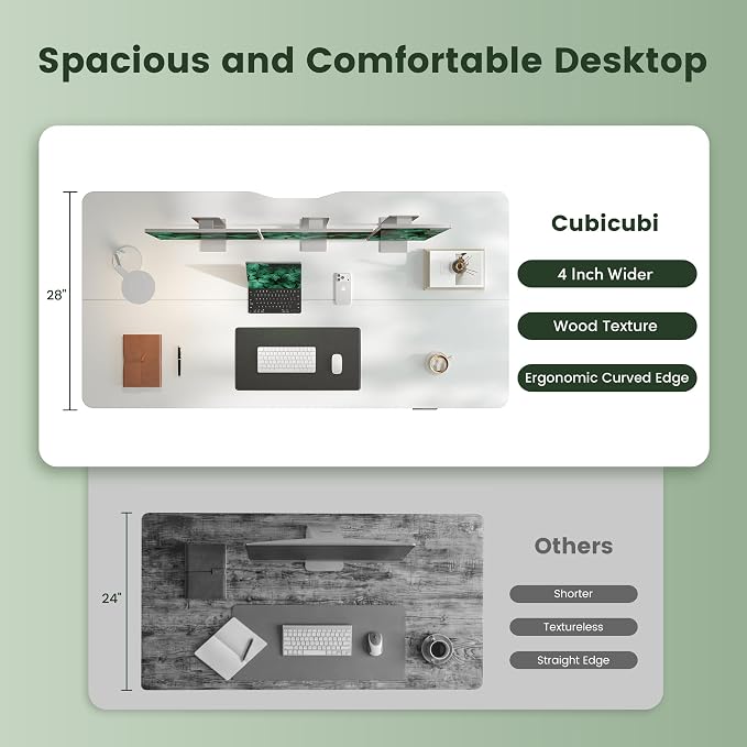 CubiCubi 63 x 28 Large Electric Standing Desk, Height Adjustable, White | 28" Deep Desktop, Sit Stand up Home Office Desk, Computer Workstations, Advanced Motor, High-Strength Frame, 176 lbs Capacity