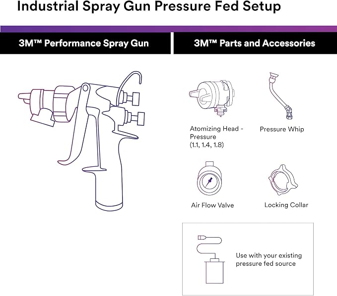 3M Performance Pressure HVLP Atomizing Head Refill Kit, 26818, Size 1.8 | Clear; for use with 3M Performance Industrial Spray Gun; 10 Pack