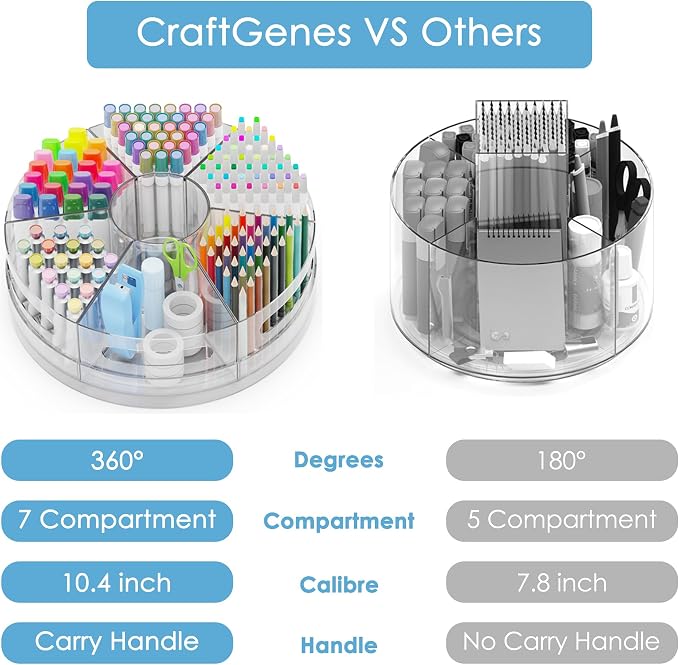 CraftGenes 2 Packs Pen Organizer for Desk - Acrylic Pen Holder with Hand Grips, 360° Extra Large Rotating Desk Organizer with 7 Removable Compartments for Office, Home, and Makeup Storage