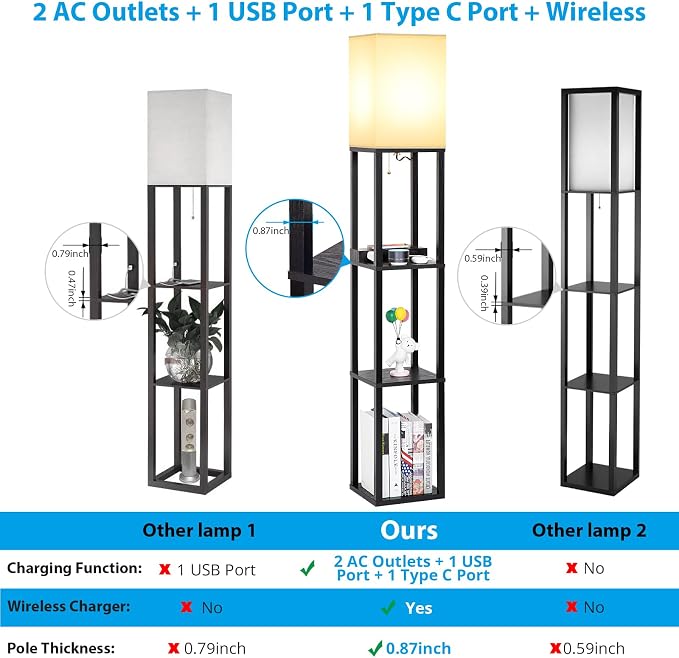 Shelf Floor Lamp with Wireless Charger, USB, Type C, AC Port,Black | Fast Charging USB Ports & Type C Port & 2 Power Outlets, 3 Tier Storage Shelf Lamp, E26 Base, 60W Max(Bulb Not Included)