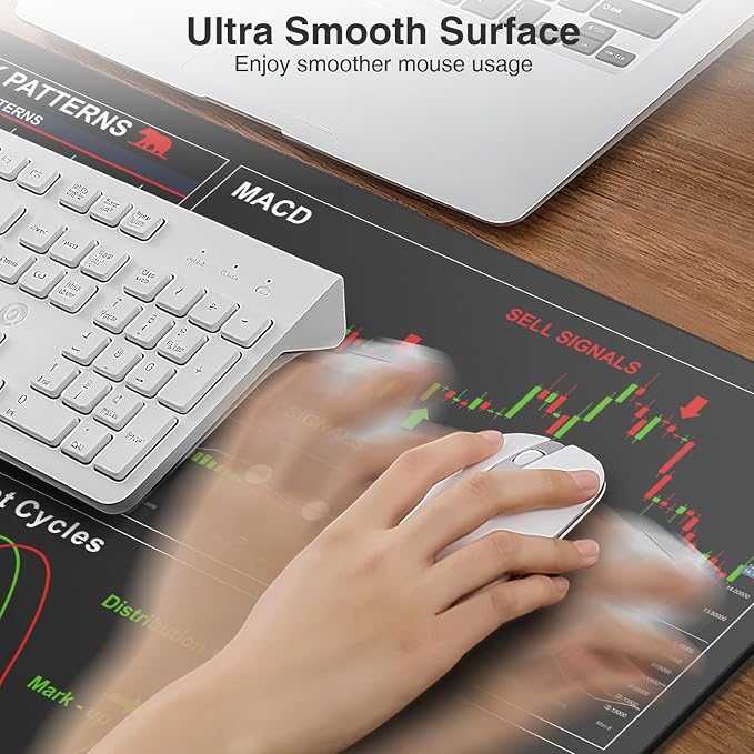 Wireless Charging Mouse Pad for Stock Market Invest Day Trader, 31.5"x15.8" | Extra Large Trading Chart Patterns Cheat Sheet Desk Mat, Ultra-Smooth Surface, Non-Slip Base