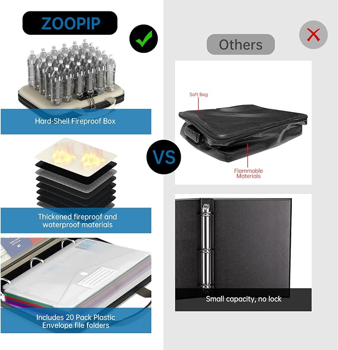 Fireproof Binder Organizer with 20 Pack Binder Pockets & Lock,Beige | Important Document Box with Zipper,Water Resistant Hard Case, Portable Home Office Safe Storage Protection for Letter Size