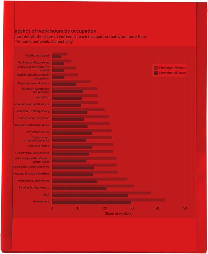 C-Line Report Covers with Binding Bars, Red Vinyl, Red Bars, 8.5 x 11 Inches, 50 per Box (32554)