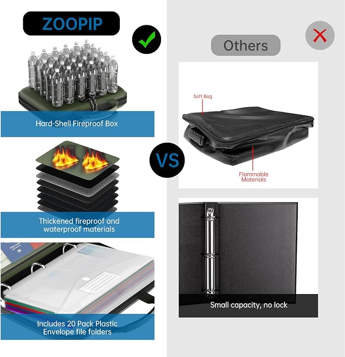 Fireproof Binder Organizer with 20 Pack Binder Pockets & Lock,Green | Important Document Box with Zipper,Water Resistant Hard Case, Portable Home Office Safe Storage Protection for Letter Size
