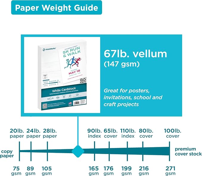 PrintWorks White Cardstock 8.5" x 11" - 67 lb/147 gsm Vellum Bristol, Made in the USA - SFI-Certified 92 Bright Card Stock Printer Paper for School, Craft, & Office Use (00540) 100 Sheets (Pack of 5)