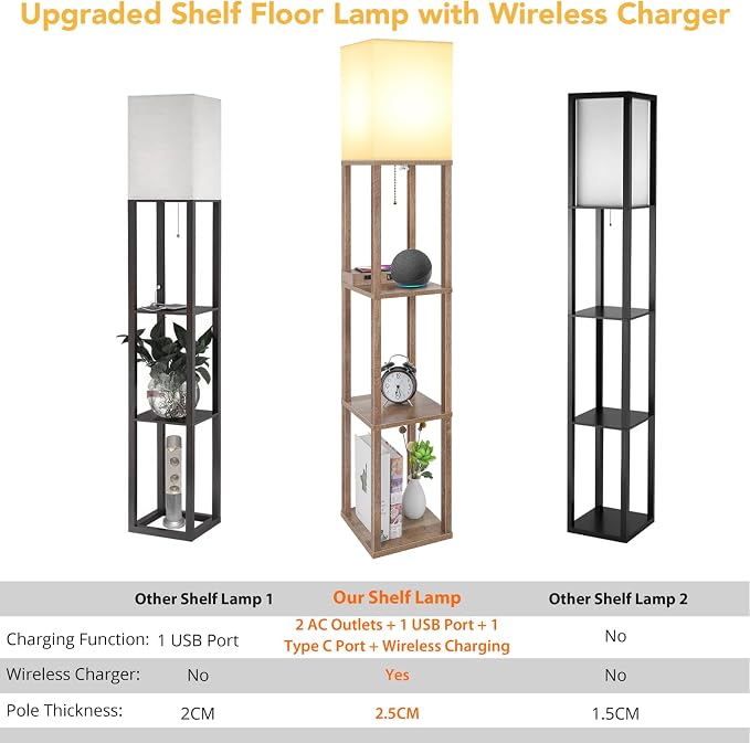 Shelf Floor Lamp with Wireless Charger, USB, Type C, AC Port, Wood | Fast Charging USB Ports & Type C Port & 2 Power Outlets, 3 Tier Storage Shelf Lamp, E26 Base, 60W Max(Bulb Not Included)