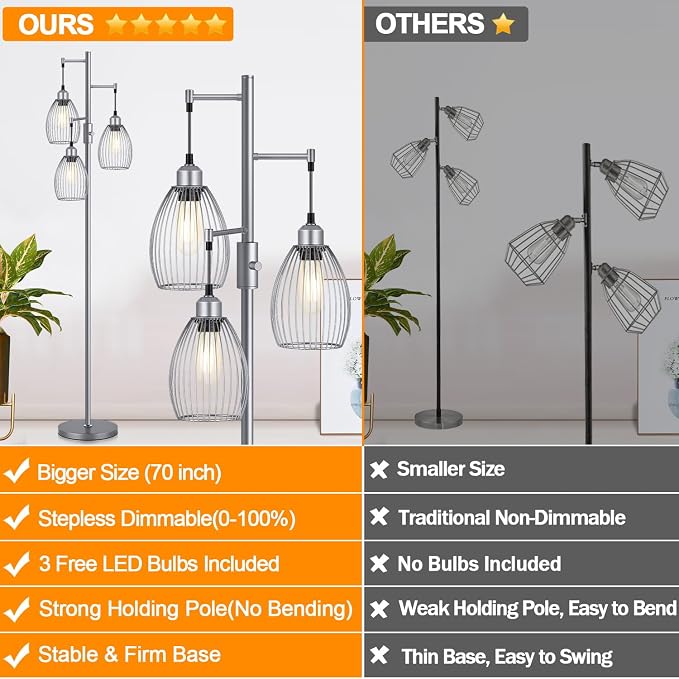 Torondo Dimmable Industrial Floor Lamps for Living Room, Gray Tree Standing Tall Lamps with 3 Elegant Teardrop Cage Head & 800 Lumens LED Bulbs for Bedroom Office