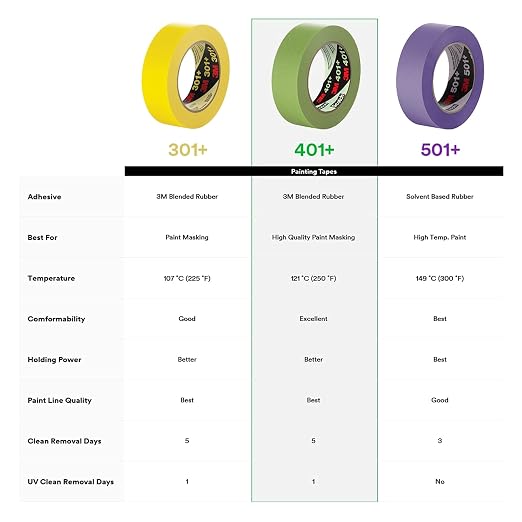 3M High Performance Green Masking Tape 401+, 12 mm x 55 m 6.7 mil | Strong Holding Power for Automotive, Specialty Vehicle and Industrial Markets, Case of 48
