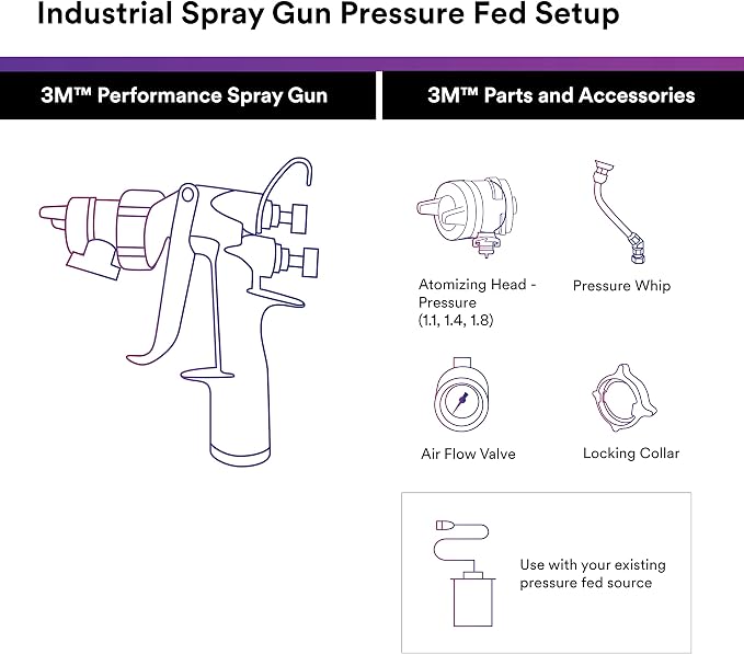3M Performance Pressure HVLP Atomizing Head Refill Kit, 26811, Size 1.1 | Yellow; for use with 3M Performance Industrial Spray Gun; 10 Pack