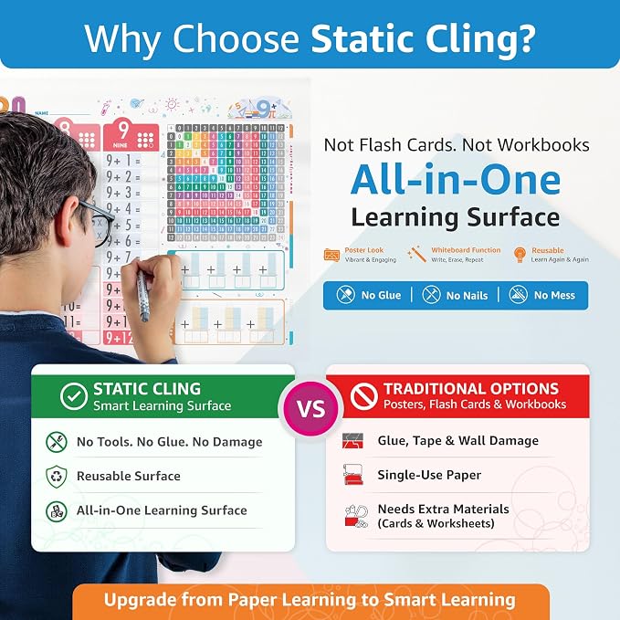 Addition Charts for Kids – Dry Erase Addition Practice Board